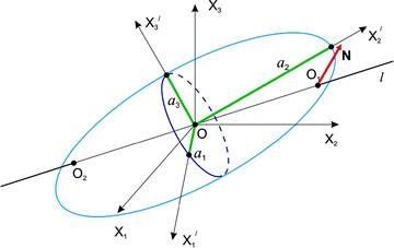 Angular inertia